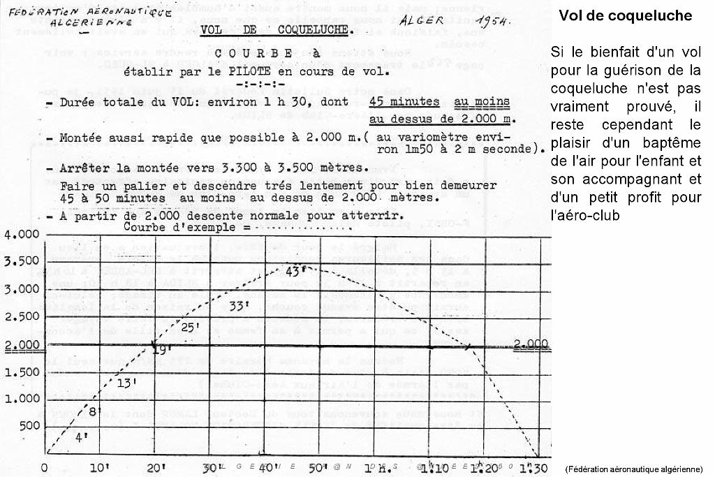 94 - Aviation sanitaire (1) 1934-1954_000024.jpg